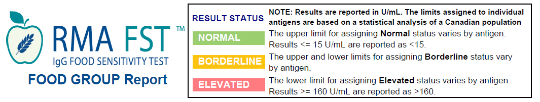 Food Sensitivity Test Ulcerative Colitis